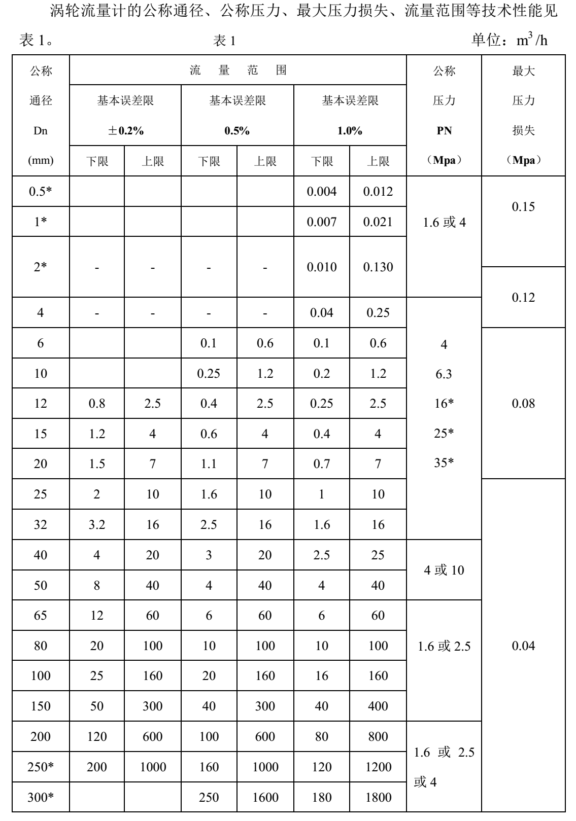 有機溶劑用渦輪流量計流量范圍